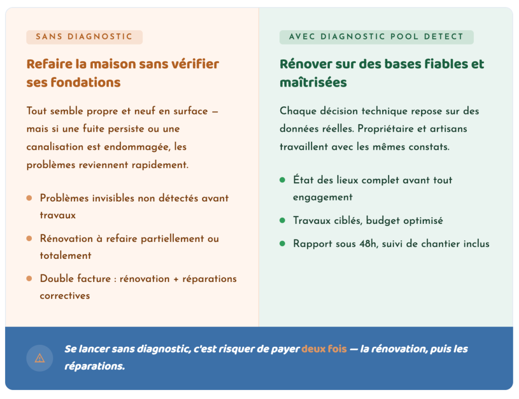 les risques d'une renovation sans diagnostic piscine